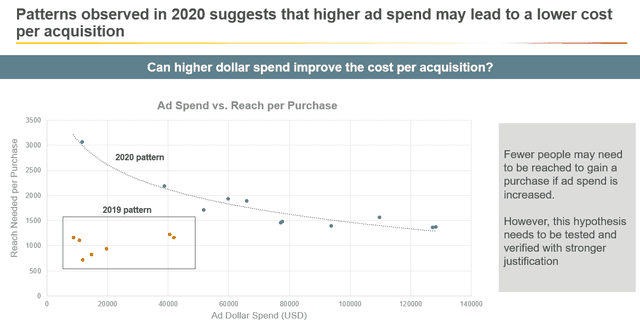 Identifying Patterns that Informed Actionable Insights