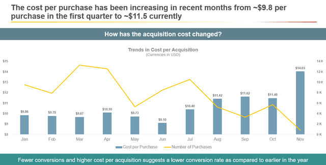 Analyzing Trends in CAC