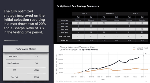 Strategy Evaluation Results and Optimization