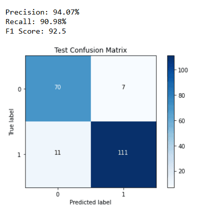 Sample Classification Results
