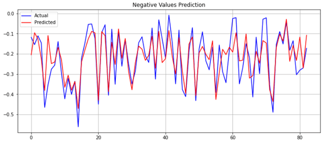 Sample Regression Results