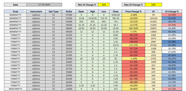 Detailed EOD and Historical Data for Analysis