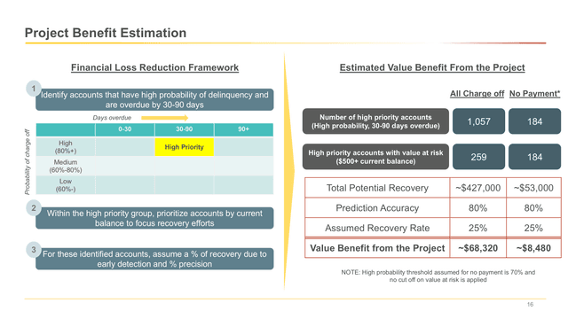 Account Prioritization Framework