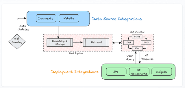 Atri AI Chat Approach