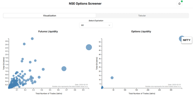 Liquidity Analysis