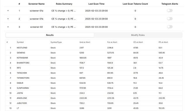 Example Screener Results