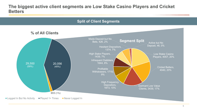 Split of Segments post Clustering