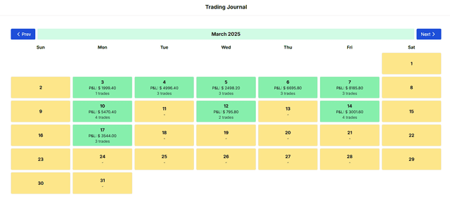Calendar View