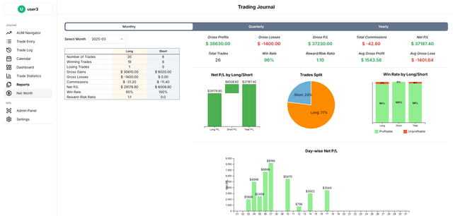 Monthly Reports Feature