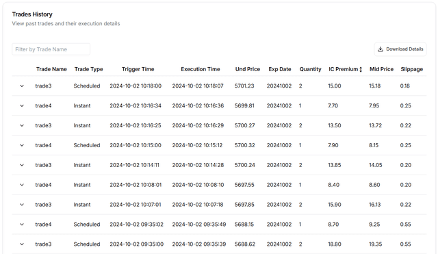 Downloadable Trades History
